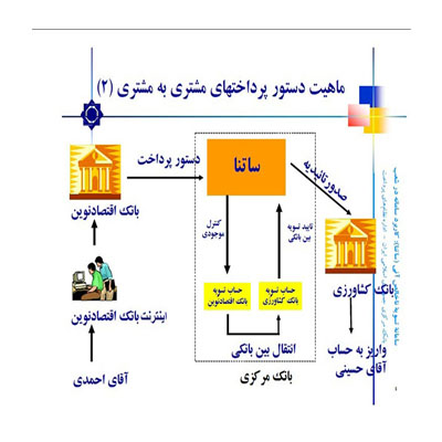 تسویه ناخالص آنی در ساتنا یعنی چه؟